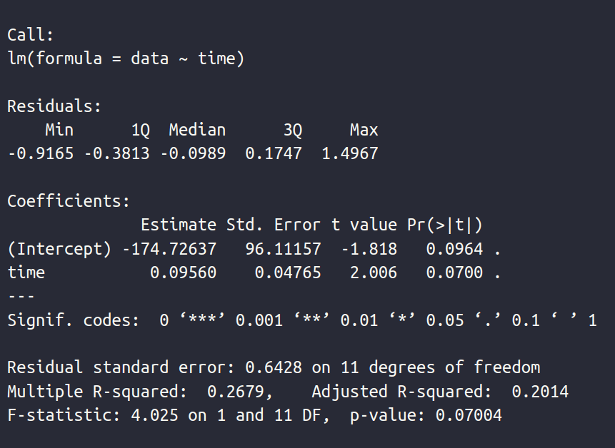 Eine Grafik zeigt die Kennzahlen einer mit der Statistikprogrammiersprache R erstellte Regressionsanalyse der durchschnittlichen Wassertemperatur an Badestellen in Schleswig-Holstein im Verlauf der Jahre 2011 bis 2023.